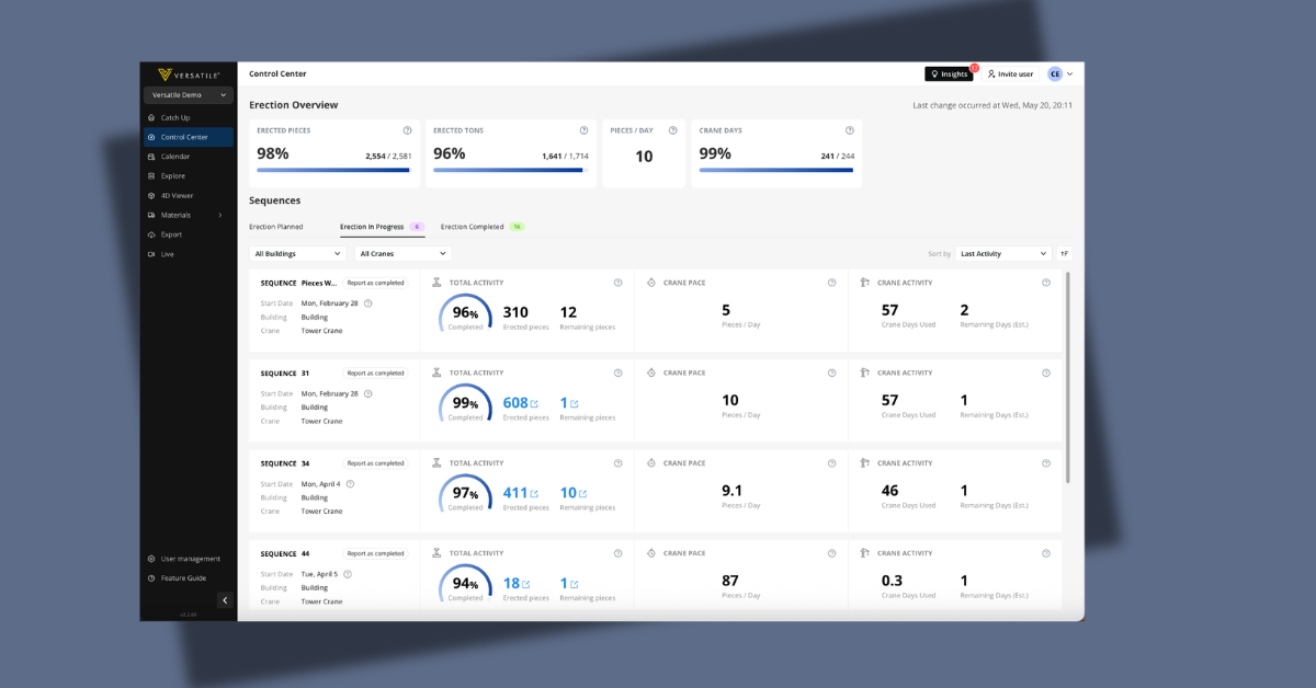 Versatile Blog 5 Crane Utilization Metrics Featured Image 1200x628