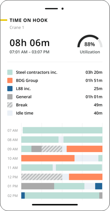 673cf4b7f99bf05e2e49c512_Time-On-Hook-Mobile-2