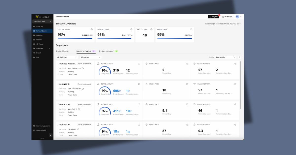 Five crane utilization metrics everyone should know