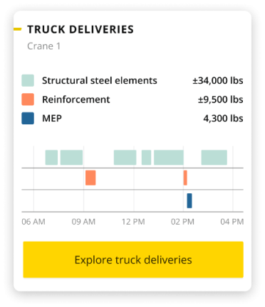 widget-truck-deliveries